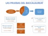REFORMA NUEVO LYCÉE: LES PRUEBAS DEL BAC - EXPLICACIÓN