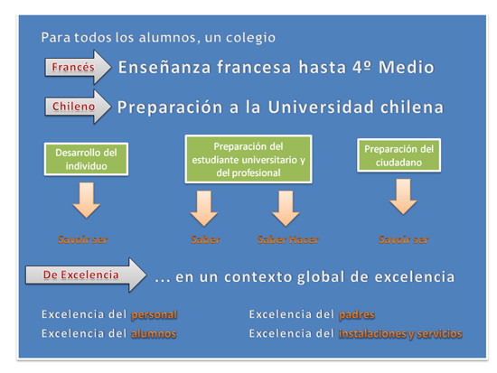 Proyecto de Establecimiento