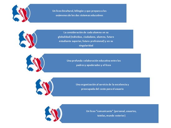 Proyecto de Establecimiento