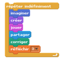 Langage mathématique et tâches complexes