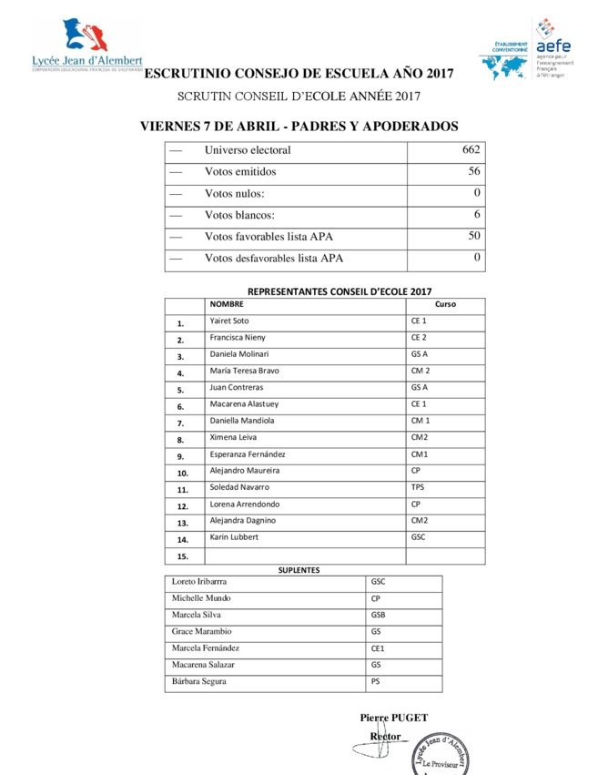 ESCRUTINO ELECCIONES REPRESENTANTES CONSEJOS DE ESTABLECIMIENTO Y ESCUELA ESCRUTINO ELECCIONES REPRESENTANTES CONSEJOS DE ESTABLECIMIENTO Y ESCUELA