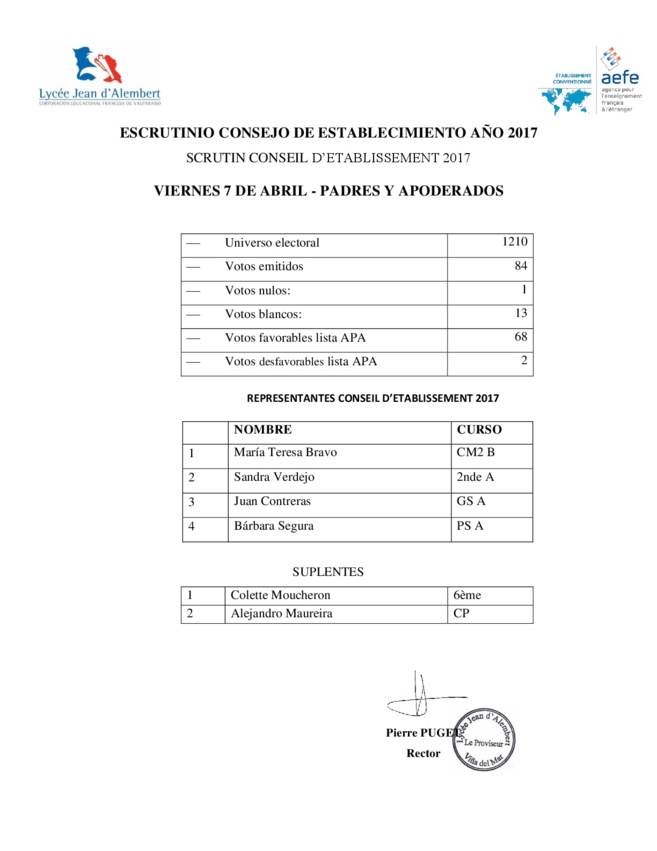 ESCRUTINO ELECCIONES REPRESENTANTES CONSEJOS DE ESTABLECIMIENTO Y ESCUELA