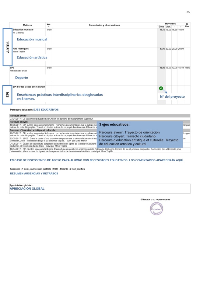 LEER Y ENTENDER EL BOLETÍN DE NOTAS - SECUNDARIA