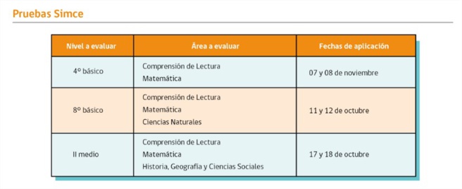 CALENDARIO SIMCE 2017 CALENDARIO SIMCE 2017