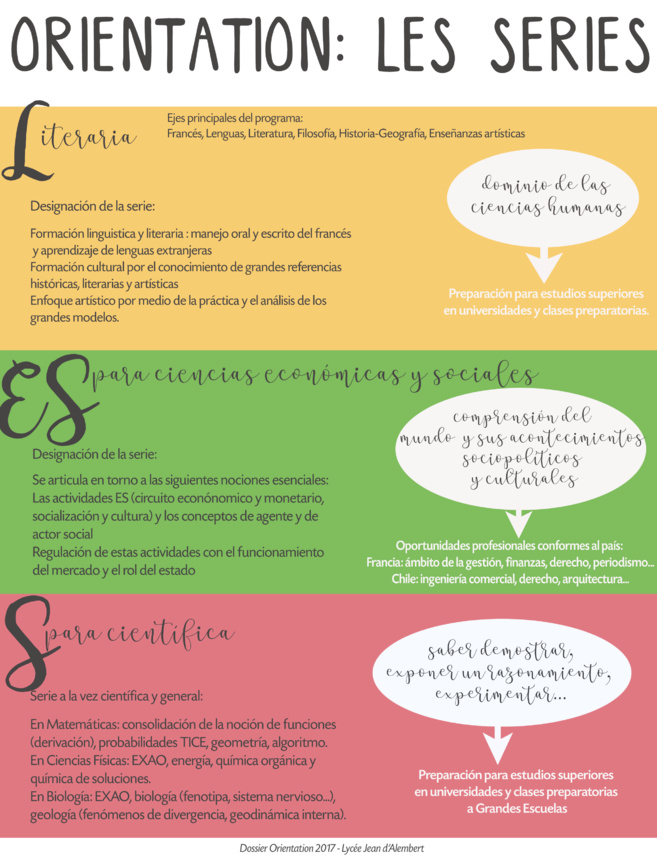 LAS SERIES - ORIENTACIÓN LAS SERIES - ORIENTACIÓN