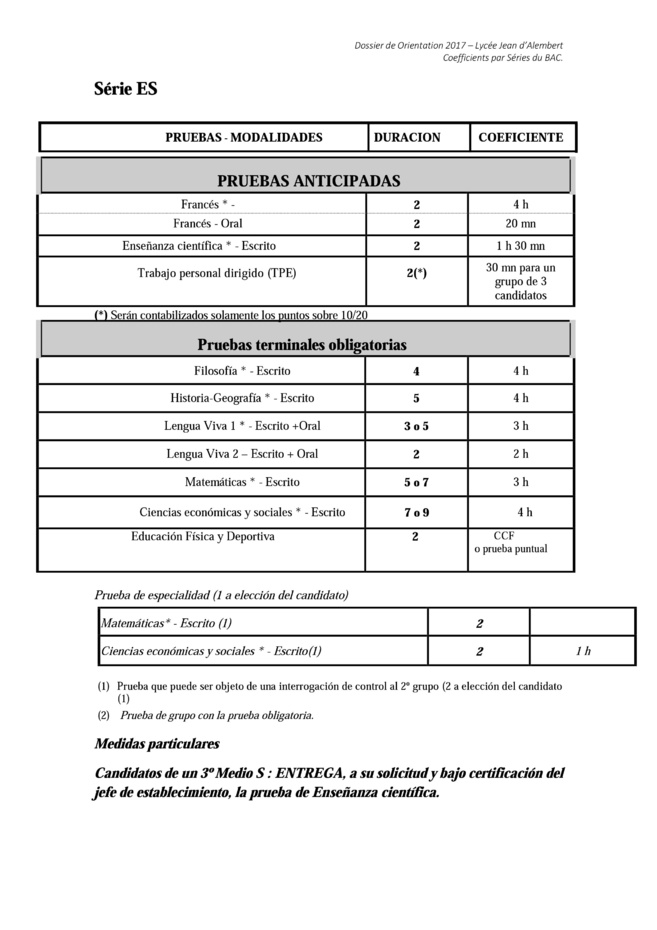 BAC - Coefficients des épreuves par séries 