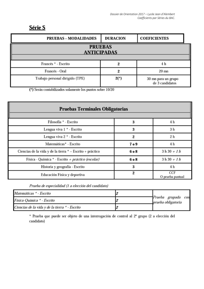 BAC - Coefficients des épreuves par séries 