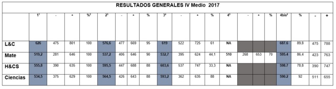 Resultados généraux PSU - 1er et 2nd trimestre 2017 Resultados généraux PSU - 1er et 2nd trimestre 2017