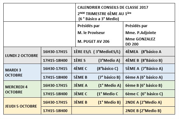 Consejos de clases - 2nd trimestre