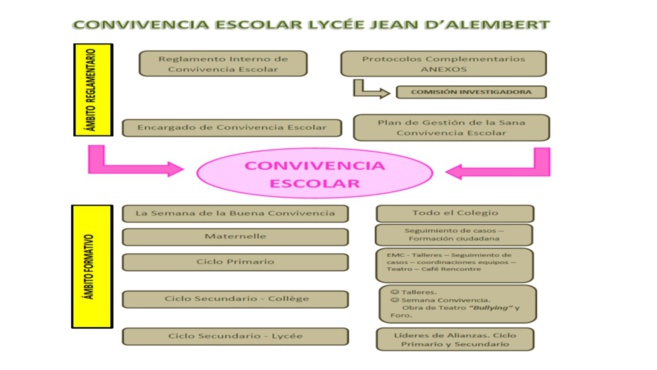 ACTIVIDADES EN CONVIVENCIA ESCOLAR - CICLO PRIMARIO