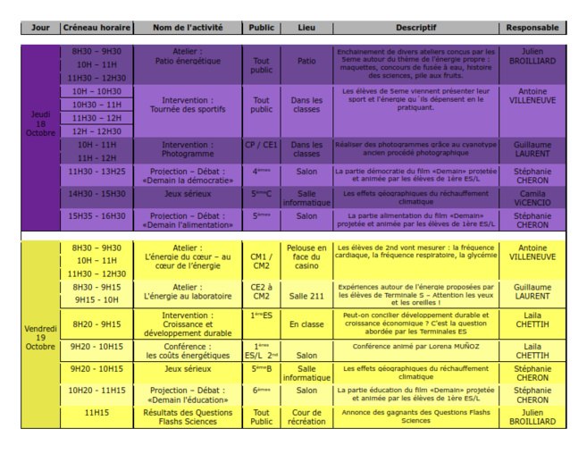 C'est la semaine de toutes les sciences! Voici le programme: 
