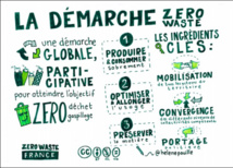 Défi zéro déchet ! - #LJDAenTransition Défi zéro déchet ! - #LJDAenTransition
