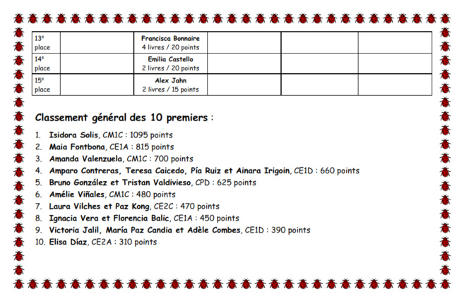 Résultats du Rallye Lecture à la BCD