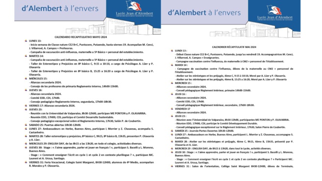 Journal de bord - Bitacoras 