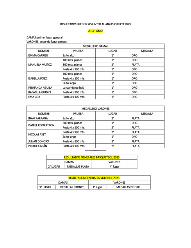 RÉSULTATS XLVI JEUX INTER ALLIANCE CURICÓ 2023