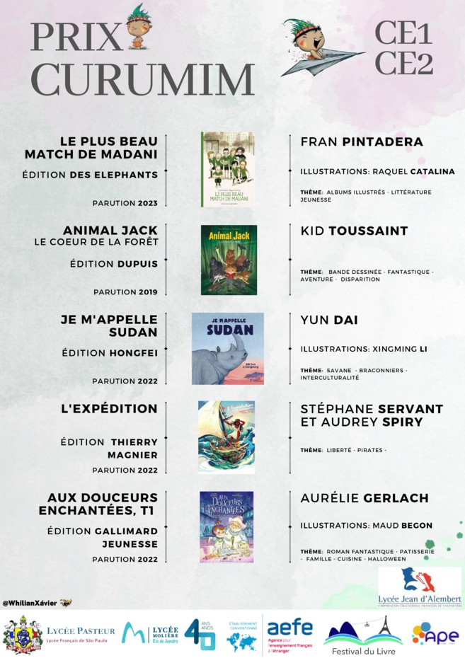 Prix Curumim 2024