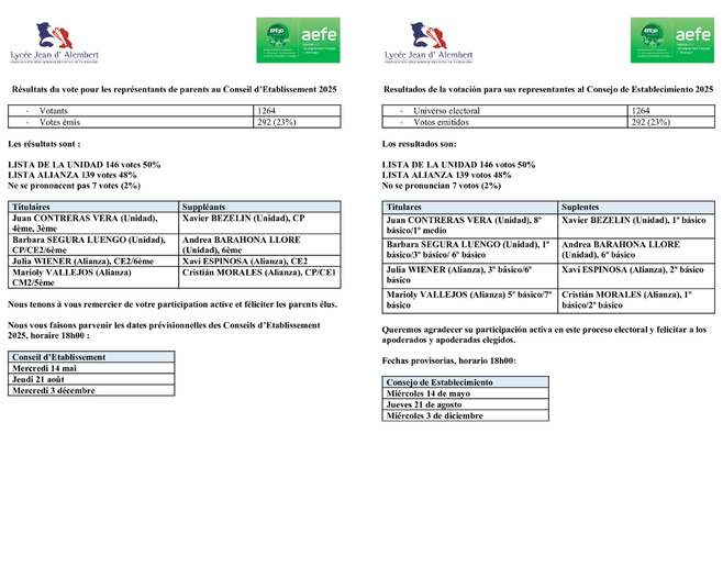 Représentants au Conseil d’Établissement 2025 Représentants au Conseil d’Établissement 2025