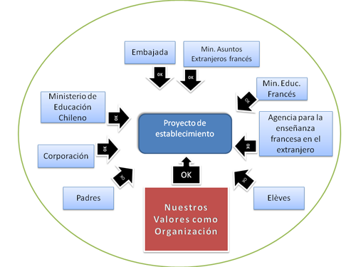 Proyecto de Establecimiento