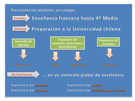 Proyecto de Establecimiento