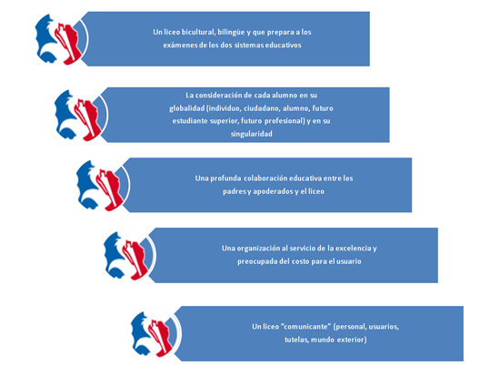 Proyecto de Establecimiento