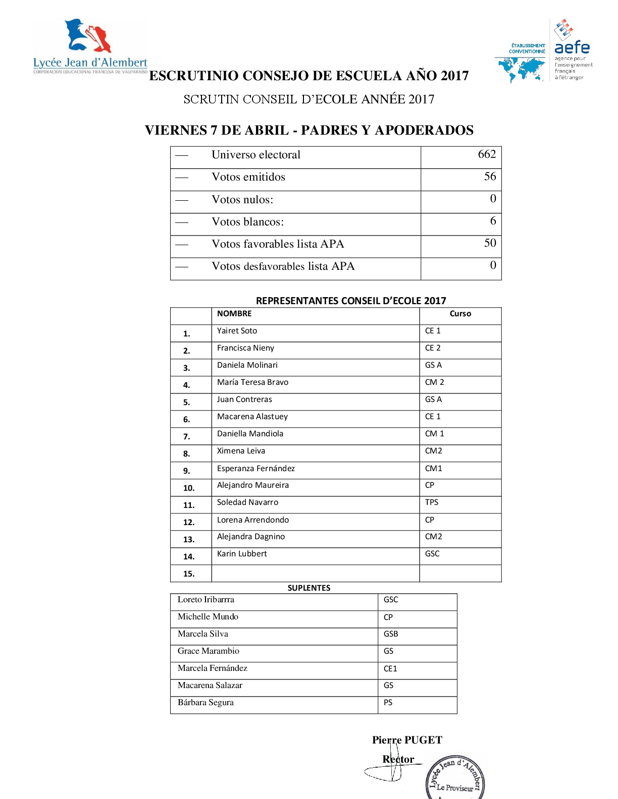 ESCRUTINO ELECCIONES REPRESENTANTES CONSEJOS DE ESTABLECIMIENTO Y ESCUELA