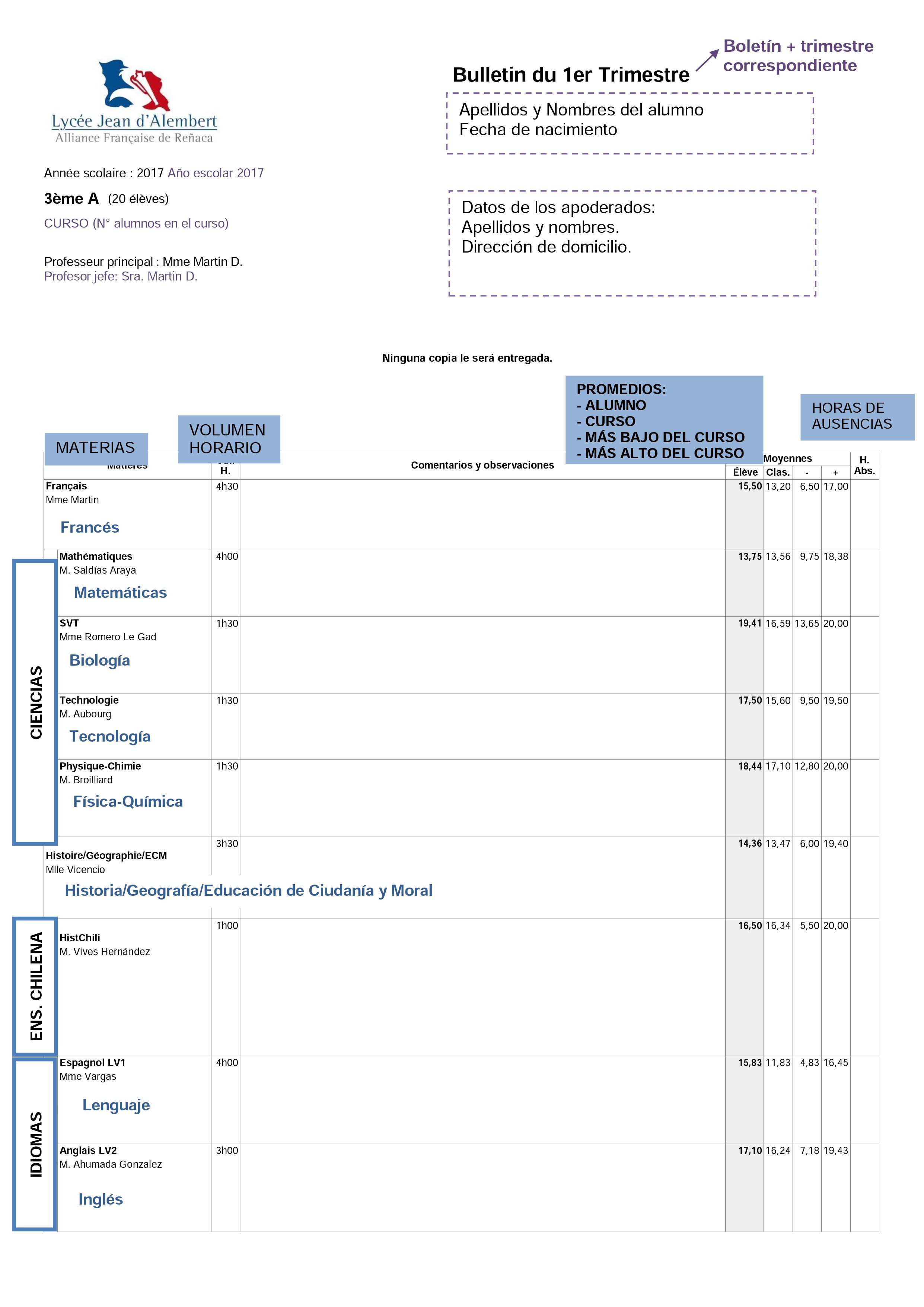 LEER Y ENTENDER EL BOLETÍN DE NOTAS - SECUNDARIA