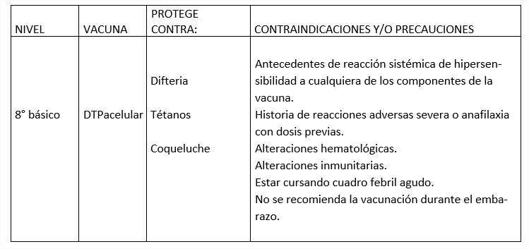 CAMPAÑA DE VACUNACIÓN EN SEPTIEMBRE PARA LOS 1º, 4º, 5º y 8º BÁSICOS