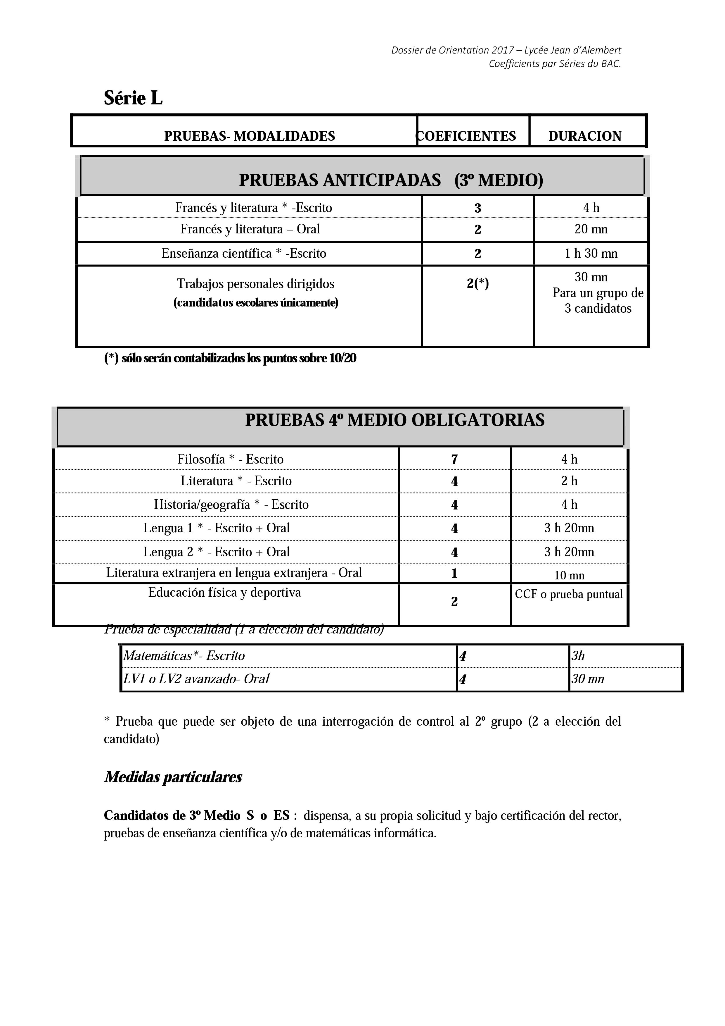 BAC - Coefficients des épreuves par séries 