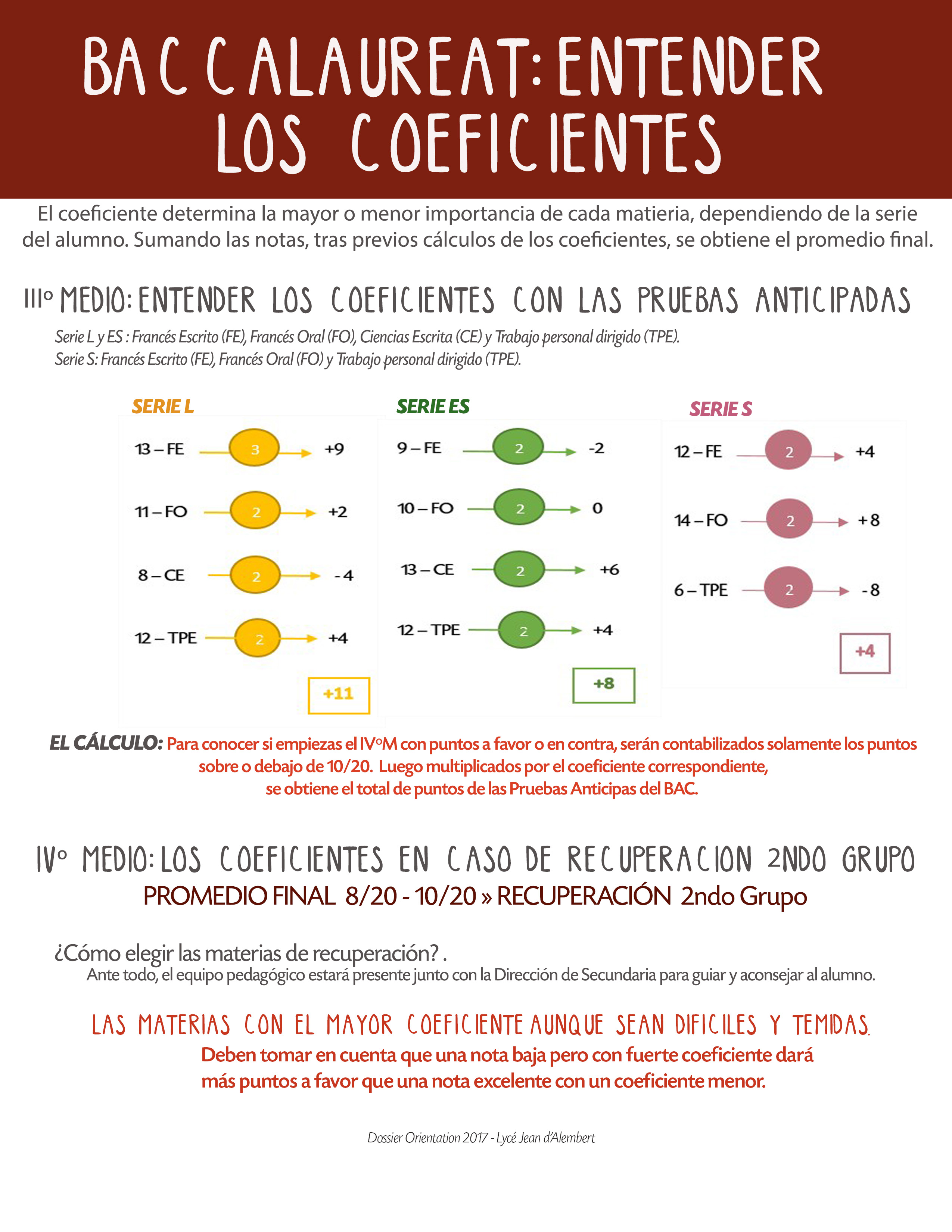 BAC : ENTENDER LOS COEFICIENTES