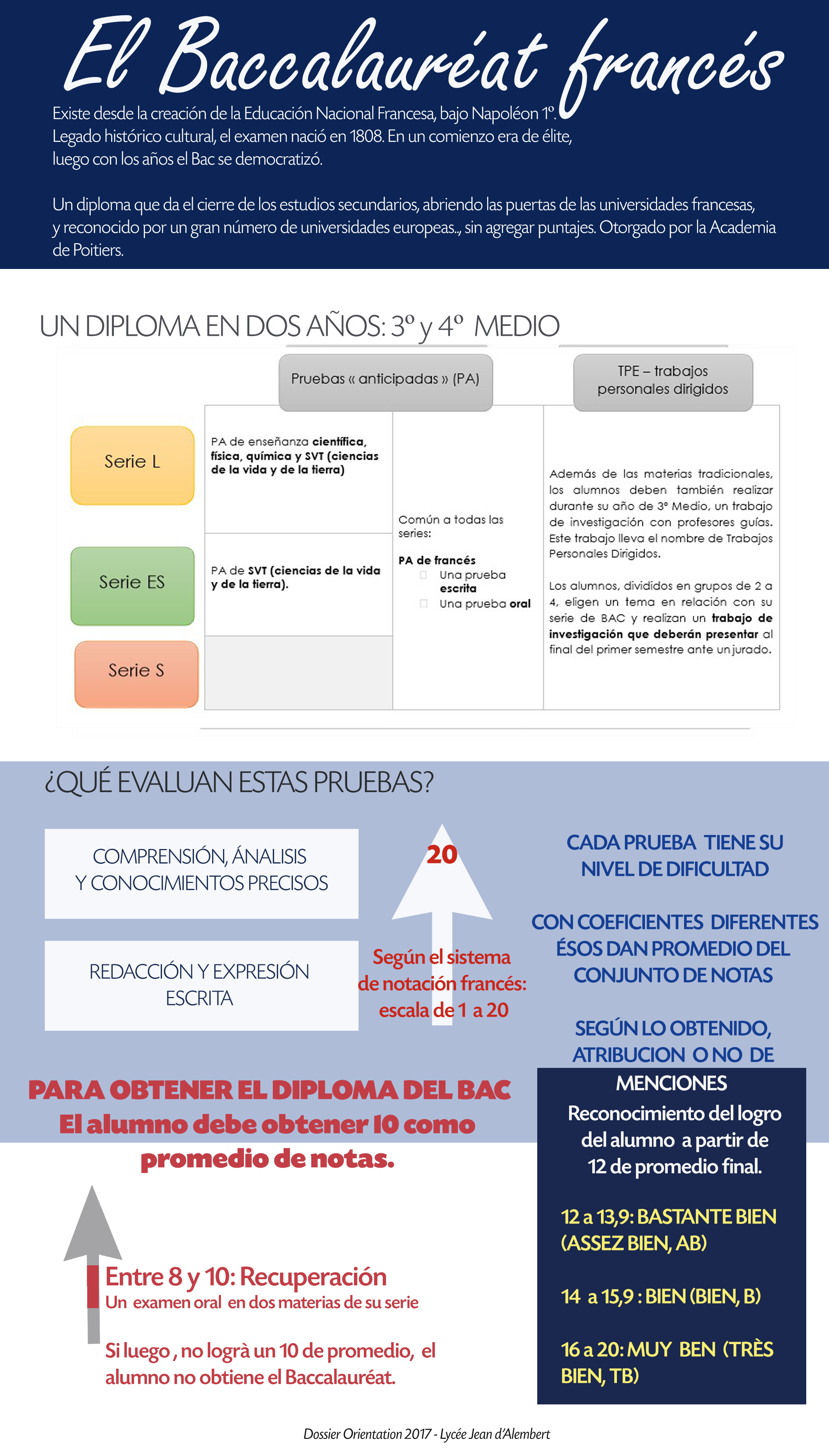 ENTENDER EL BAC - III y IV MEDIO