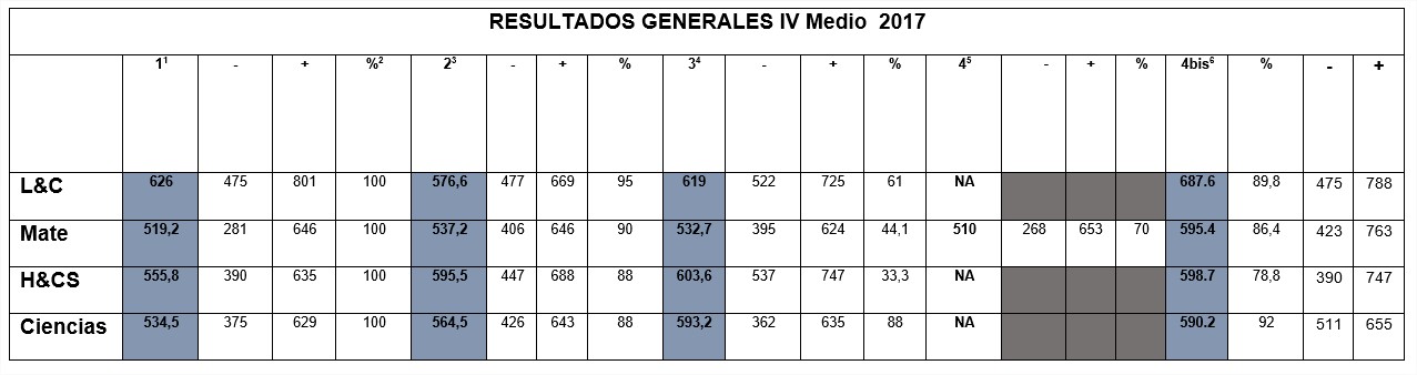 Resultados généraux PSU - 1er et 2nd trimestre 2017 Resultados généraux PSU - 1er et 2nd trimestre 2017