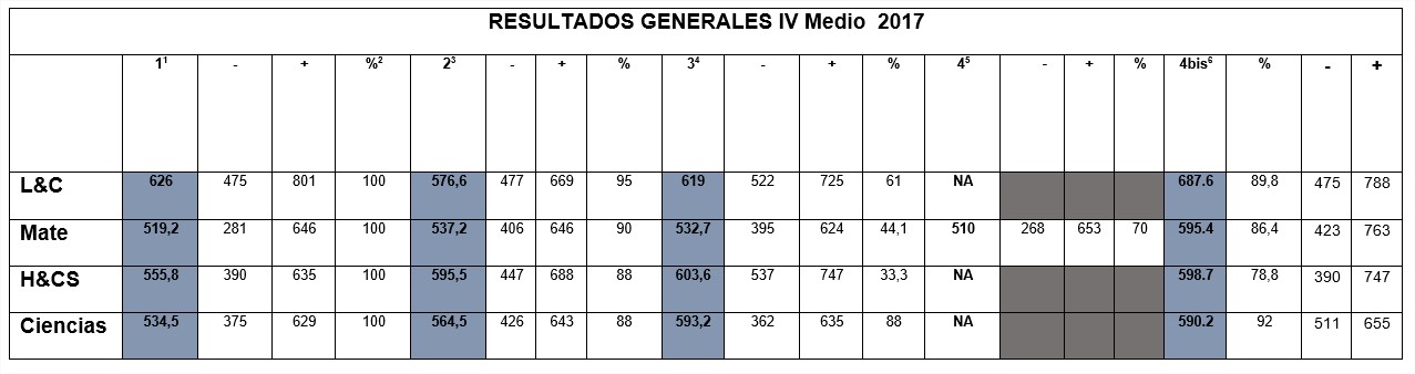 Resultados généraux PSU - 1er et 2nd trimestre 2017