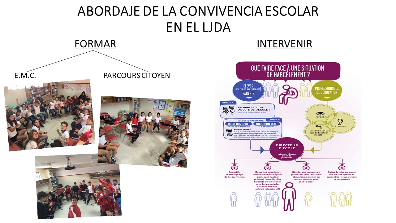 ACTIVIDADES EN CONVIVENCIA ESCOLAR - CICLO PRIMARIO