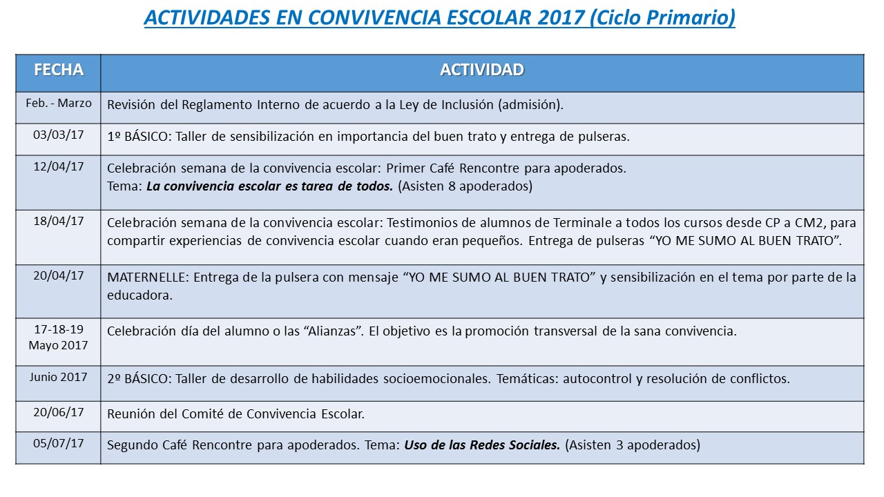 ACTIVIDADES EN CONVIVENCIA ESCOLAR - CICLO PRIMARIO