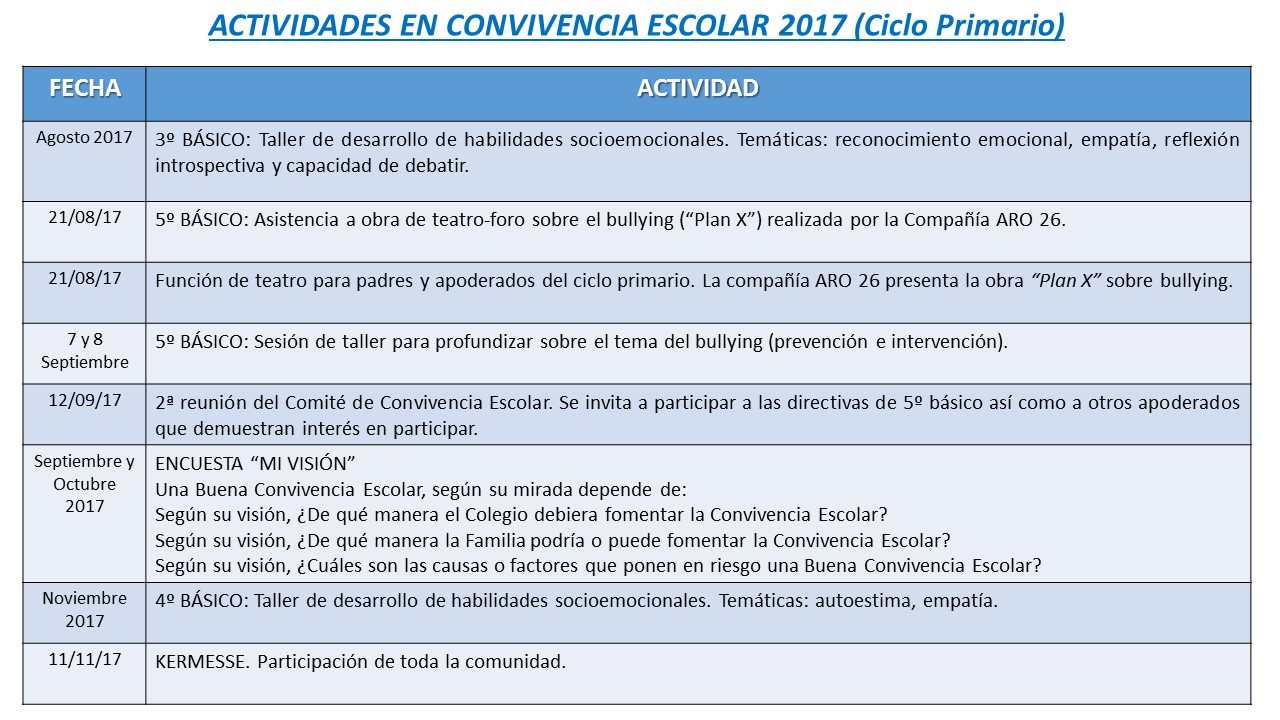 ACTIVIDADES EN CONVIVENCIA ESCOLAR - CICLO PRIMARIO
