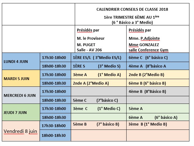 Consejos de clases Secundaria - 1er trimestre 2018