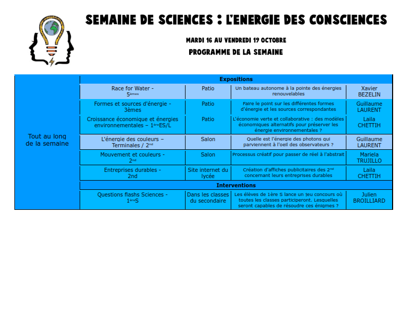 C'est la semaine de toutes les sciences! Voici le programme: 