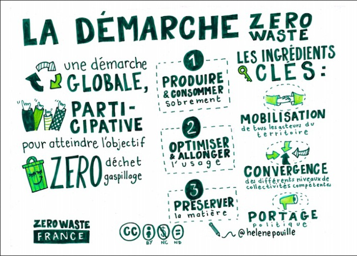 Défi zéro déchet ! - #LJDAenTransition