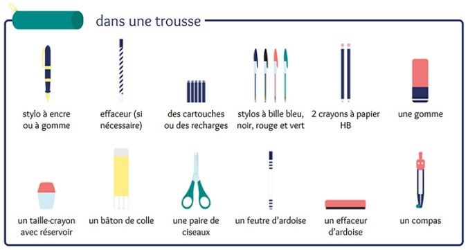 Listas útiles - Rentrée 2021 Listas útiles - Rentrée 2021