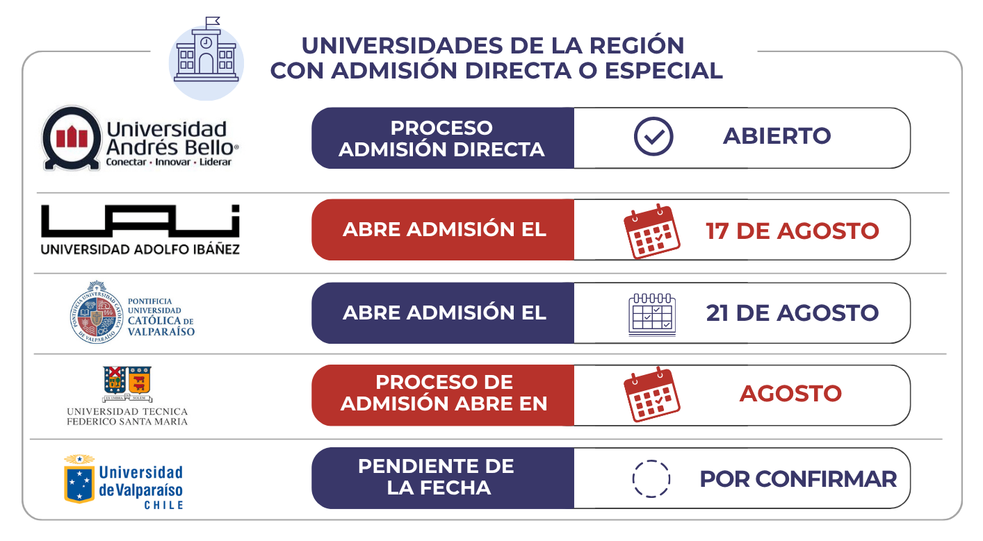 Orientación y formación
