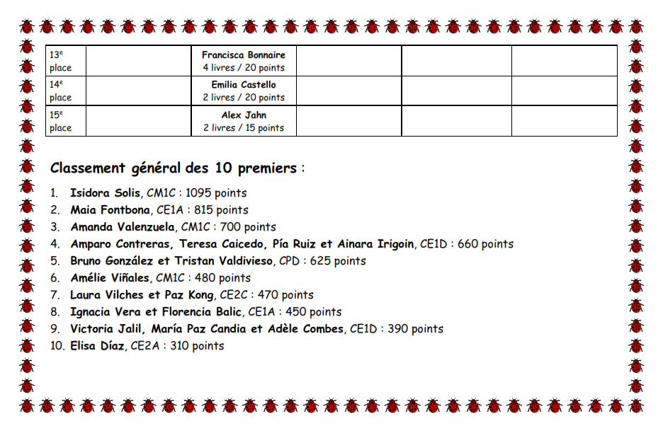 Résultats du Rallye Lecture à la BCD