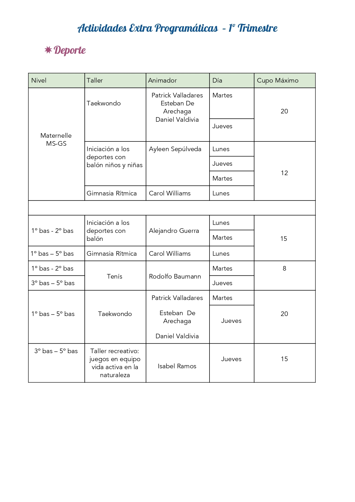 Actividades extra programáticas 2020