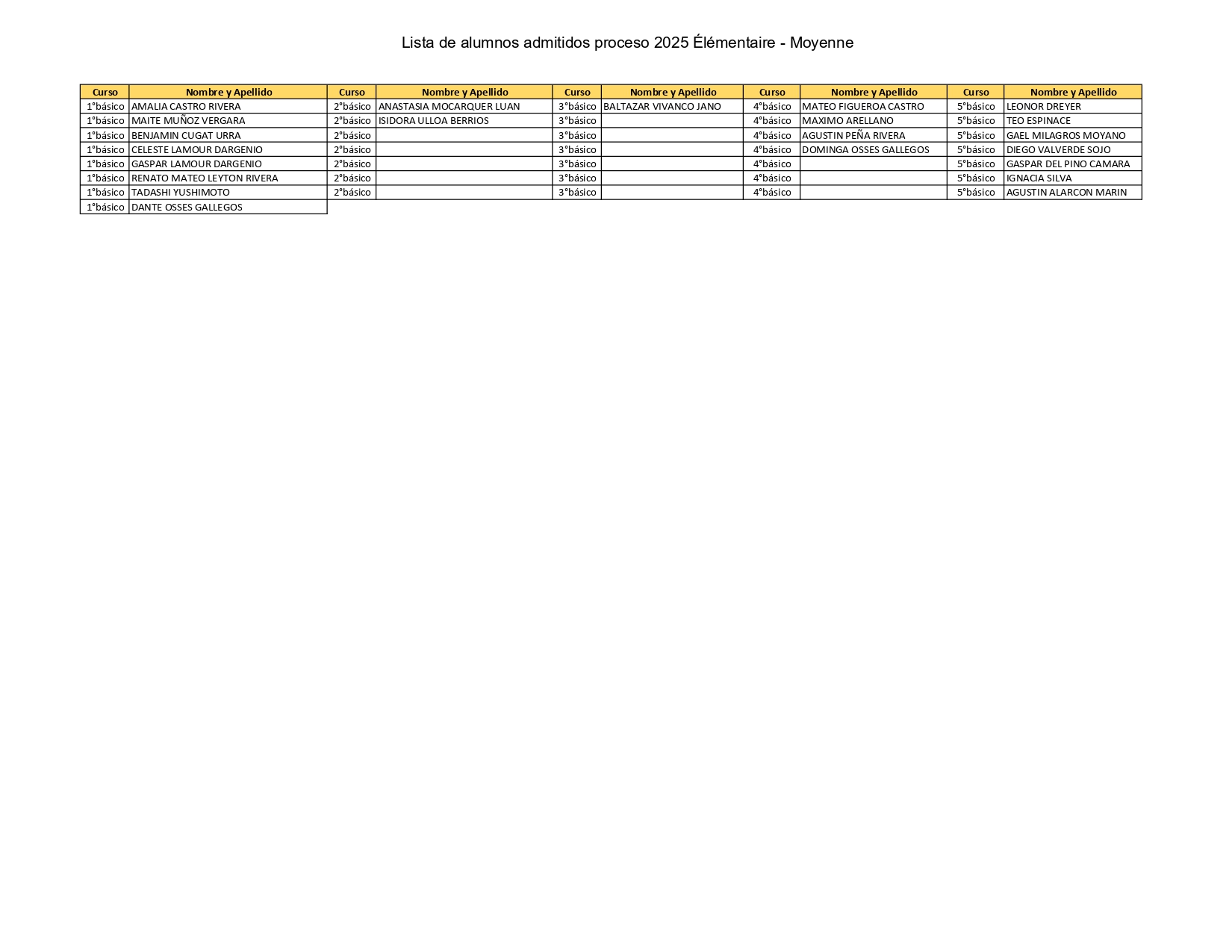 Listado alumnos admitidos en Maternelle y Élémentaire 2025
