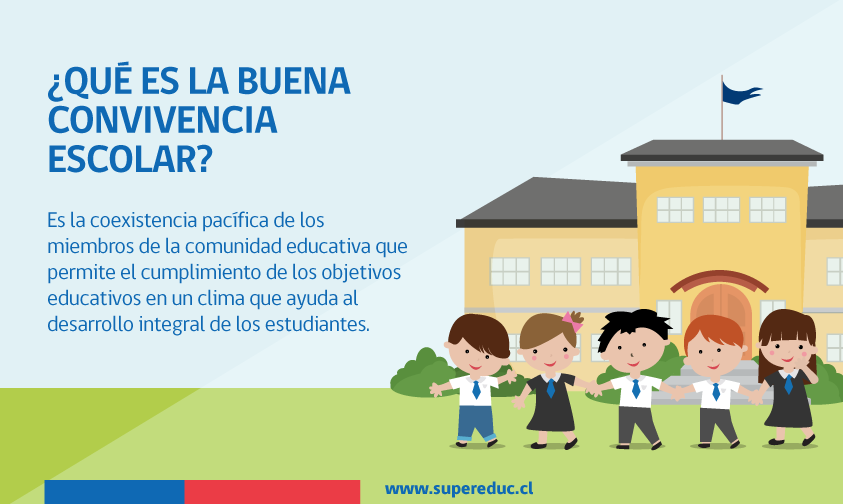 Atelier "Convivencia" scolaire  : Processus éducatifs et le traitement en classe en vertu de la réglementation chilienne en vigueur Atelier "Convivencia" scolaire  : Processus éducatifs et le traitement en classe en vertu de la réglementation chilienne en vigueur