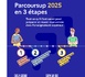Parcoursup 2025