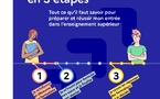 Parcoursup 2025