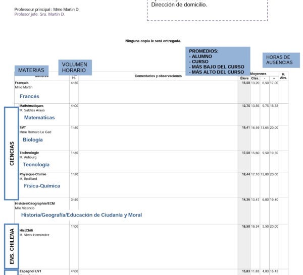 LEER Y ENTENDER EL BOLETÍN DE NOTAS - SECUNDARIA