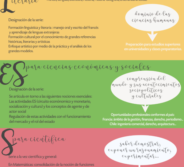 LAS SERIES - ORIENTACIÓN
