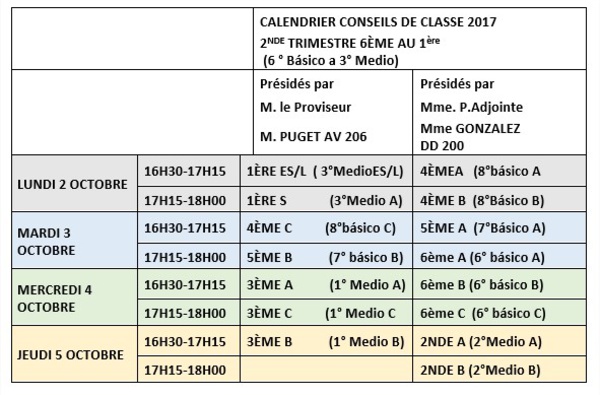 Consejos de clases - 2nd trimestre