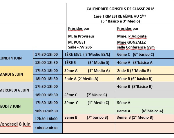 Consejos de clases Secundaria - 1er trimestre 2018